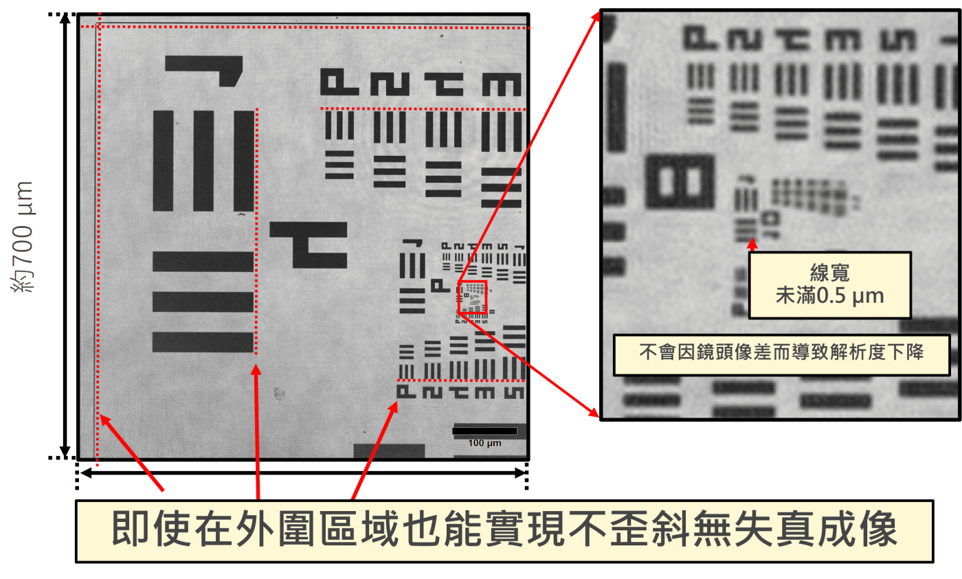 不會產生歪斜