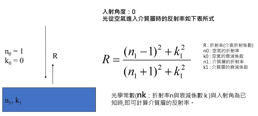 折射率公式